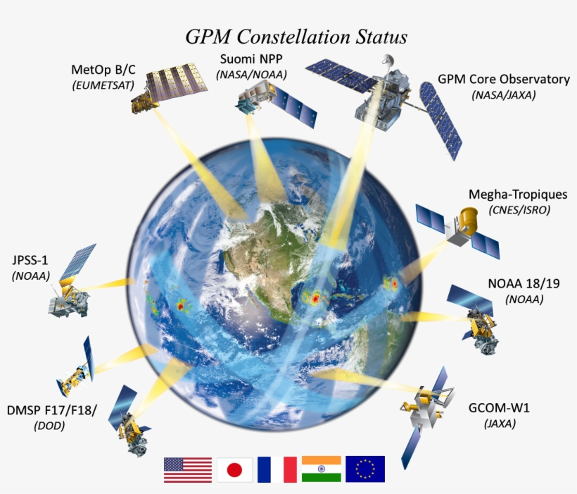 Gpm Constellation 1 31 - Esa Satellite Constellation, transparent png #9742978