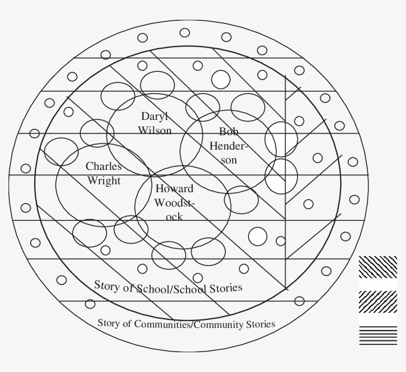 Yaeger Story Constellation - Circle, transparent png #9743244