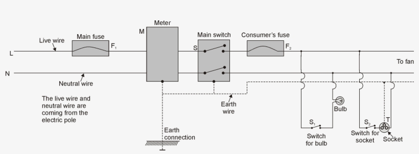 Electricity Is Generated At The Power Station - Diagram, transparent png #9743317