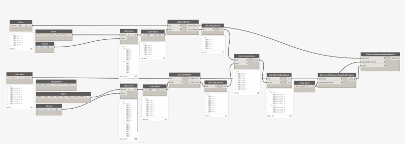 Get Your Panel And Circuit Parameters So You Can Sort - Portable Network Graphics, transparent png #9743362