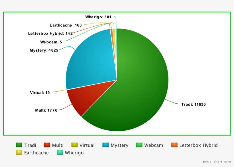 This Letterbox Cache Has A Phone As First Station Which - Circle, transparent png #9743474