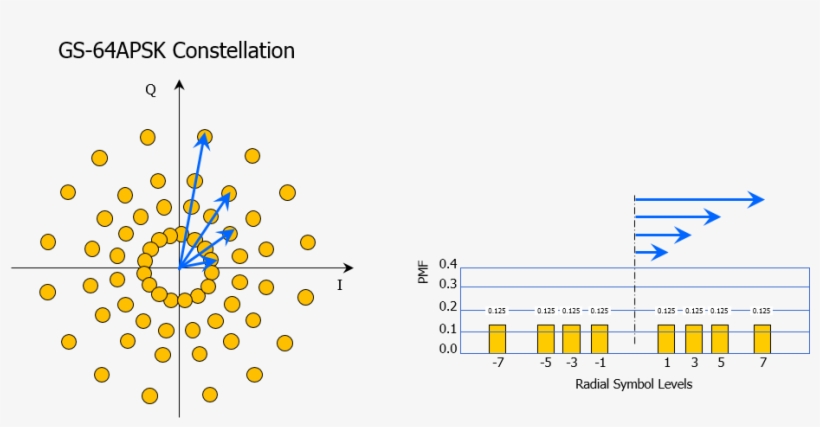 More Symbols Are Found Near The Constellation Center - Diagram, transparent png #9743869