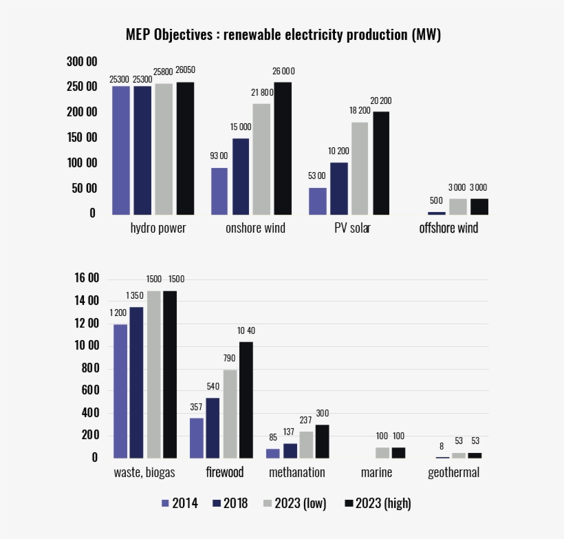 Multiannual Energy Plan - Diagram, transparent png #9745842