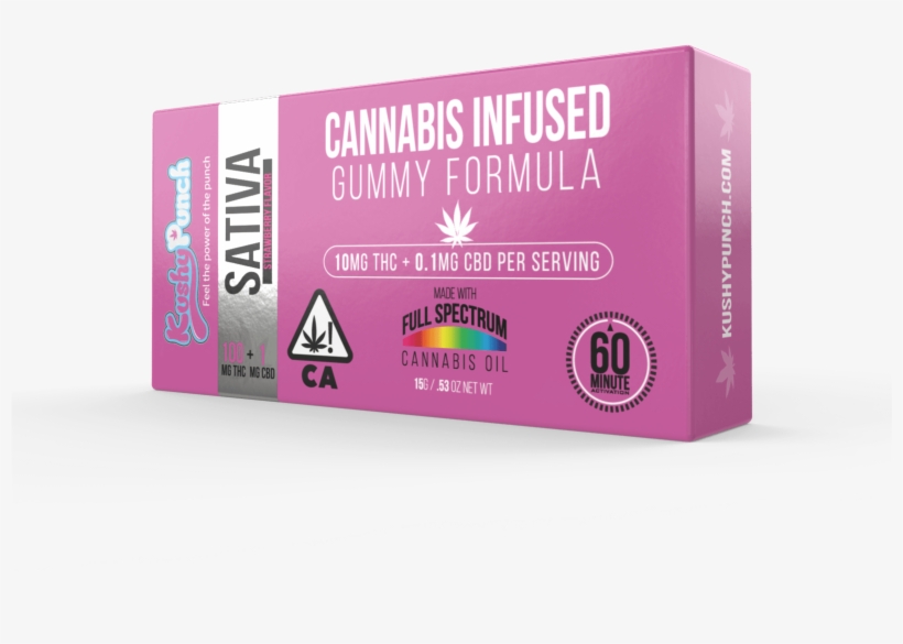 Safe From Harsh Chemicals, Potent, Portable, All-natural, - Box, transparent png #9746072