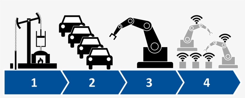 Industry 4 - - Phillip Island, transparent png #9748588