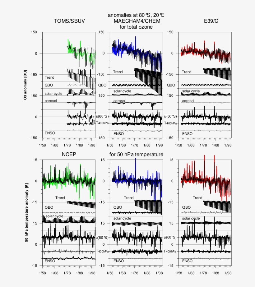2, But For The Grid Point Nearest To 80 @bullet - Diagram, transparent png #9748917