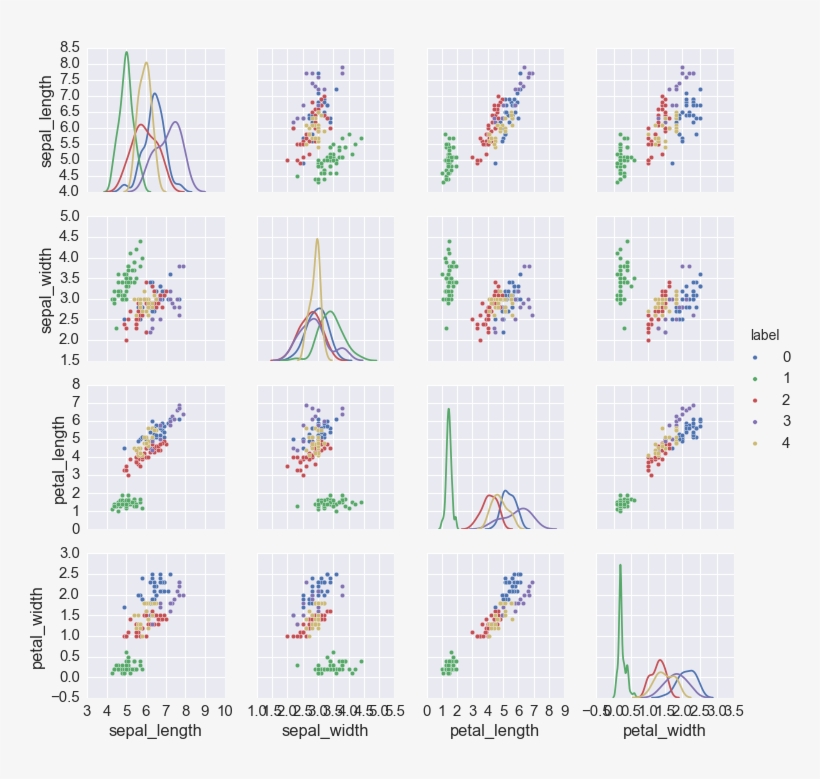 Images/homework Homework03 Solutions 36 0 - Eadie Hofstee Inhibition Plots, transparent png #9749720