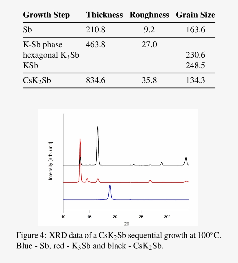 Collection Of Film Thickness, Roughness And Grain Size - Diagram, transparent png #9749880