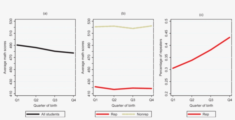 Quarter Of Birth - Diagram, transparent png #9752569