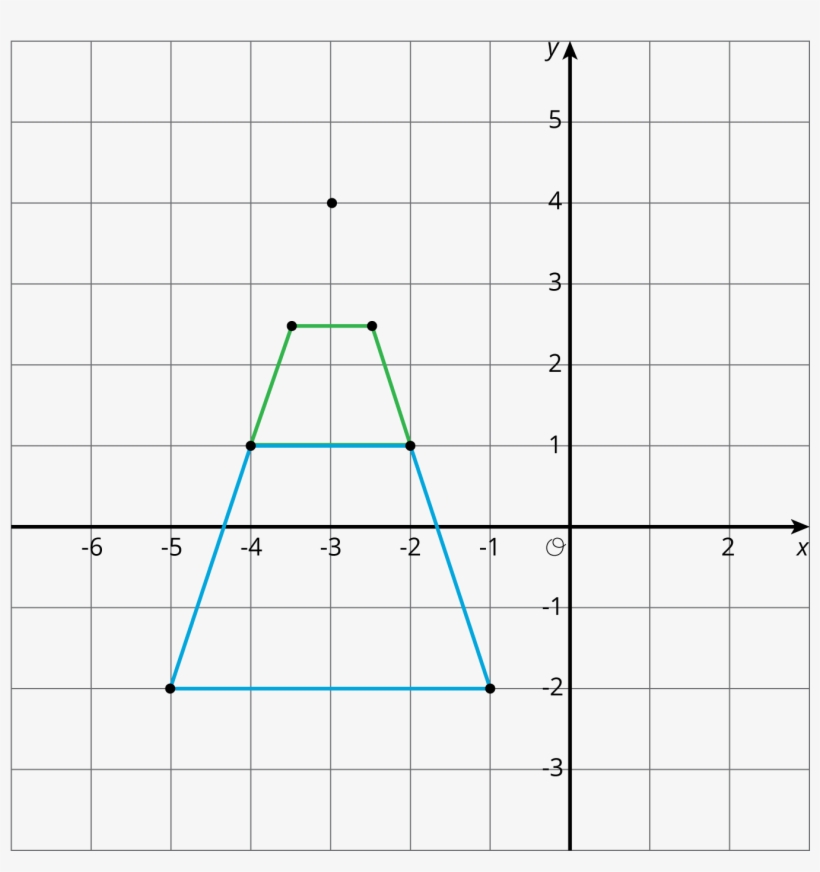 Card A Is Plotted And Shows The Dilation Since Each - Diagram, transparent png #9752954