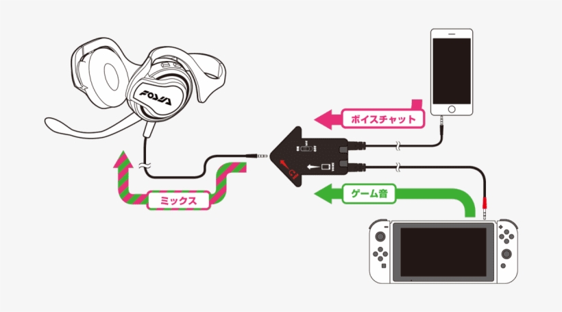 Splatoon 2 Voice Chat Device Looks Very Strange - Voice Chat On Nintendo Switch, transparent png #9753359