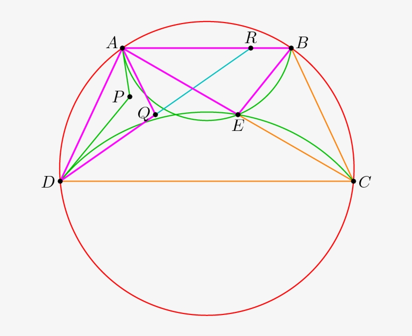 [asy] Size - Circle, transparent png #9753625