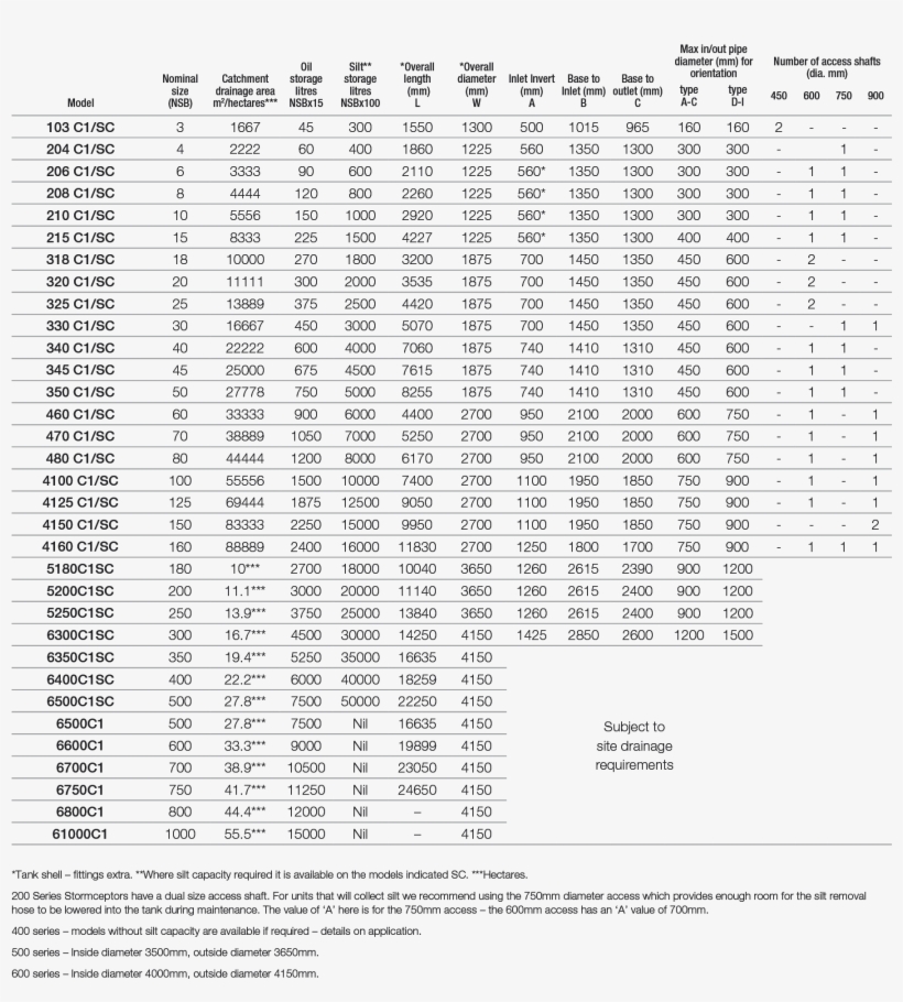 Spel Stormceptor Range - Document, transparent png #9760146