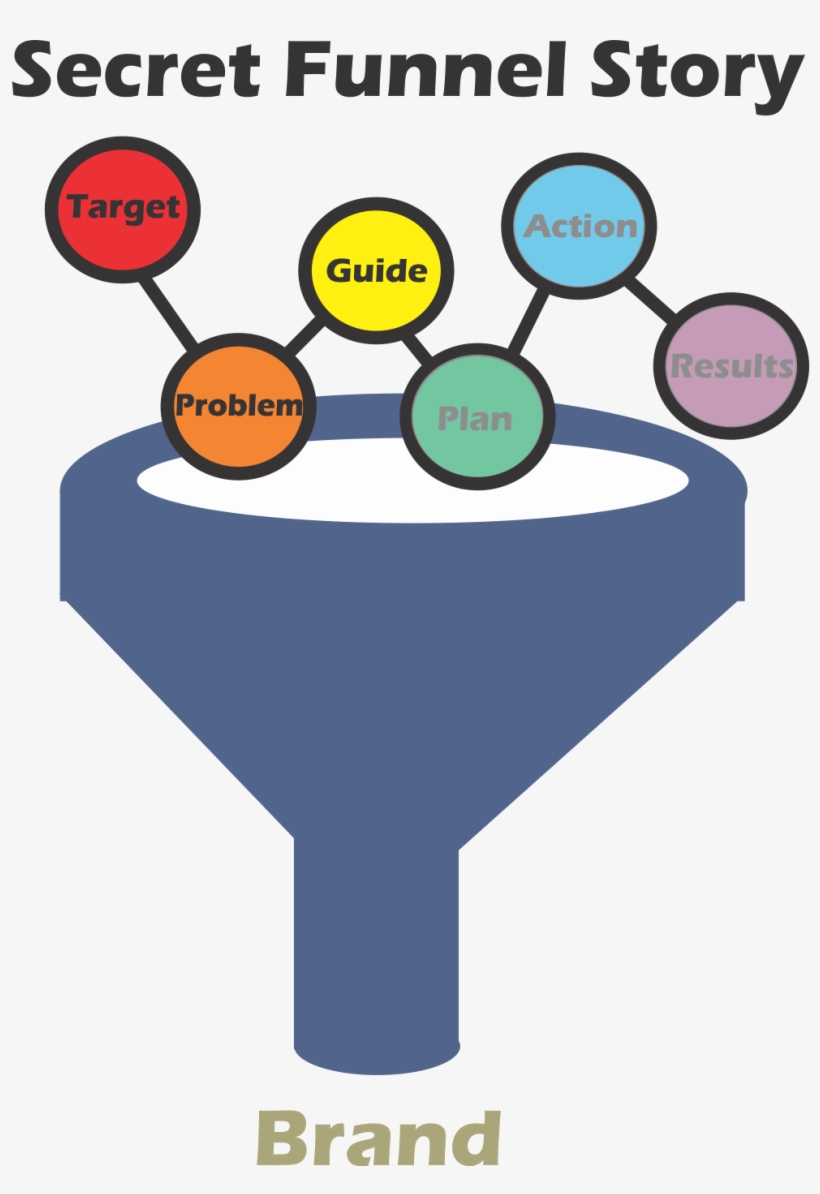 You Can't Sell Anything If They Don't Buy Your Story, transparent png #9760540