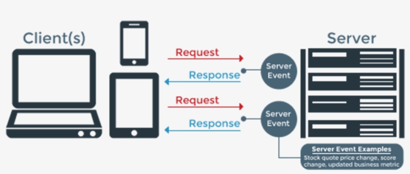 Long Polling, transparent png #9763052