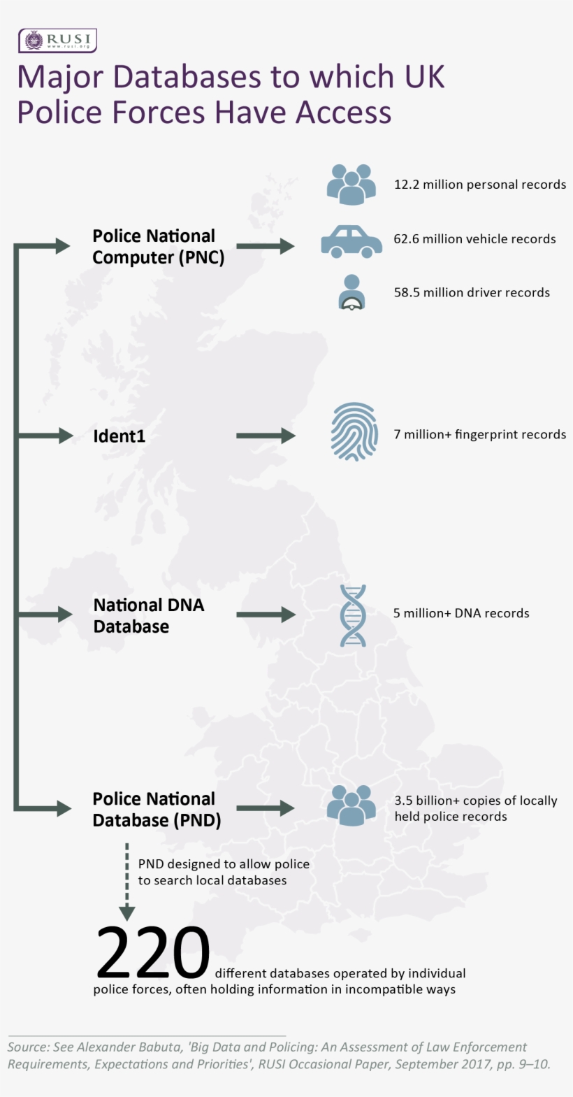 Further Research - Document, transparent png #9764778