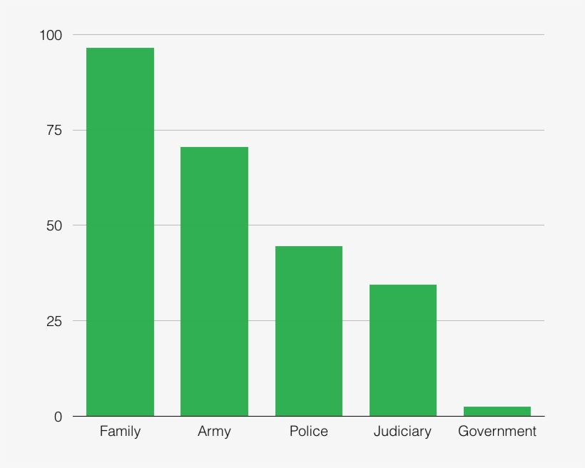 Trust In Institutions, - Plot, transparent png #9764870
