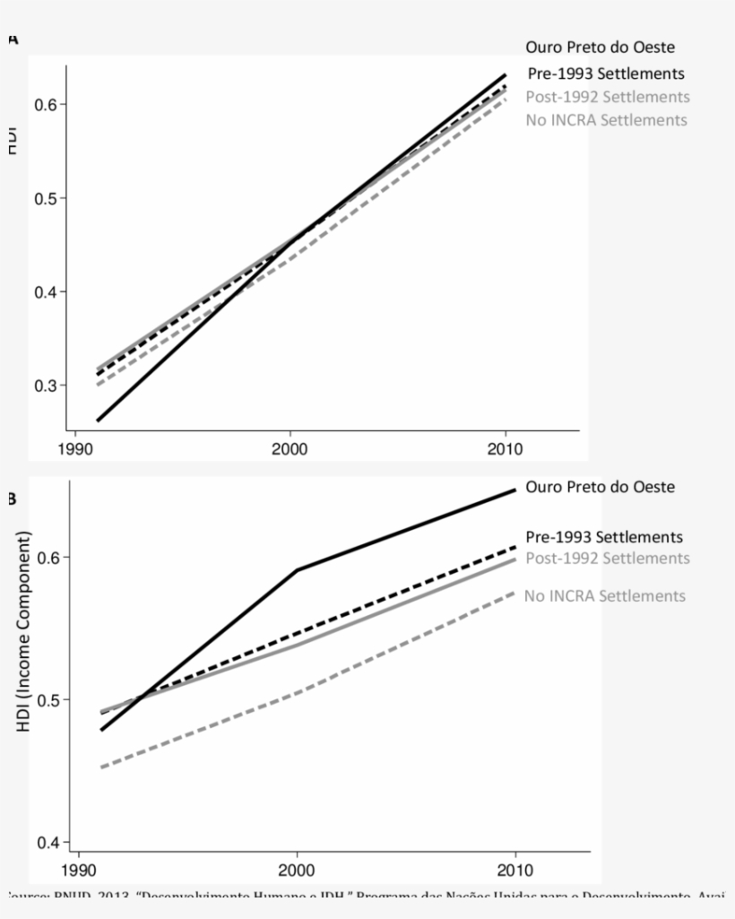 Welfare Comparison Of Study Region And Other Municipalities, transparent png #9767504