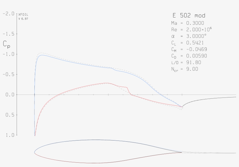 3 Answers - Diagram, transparent png #9768690