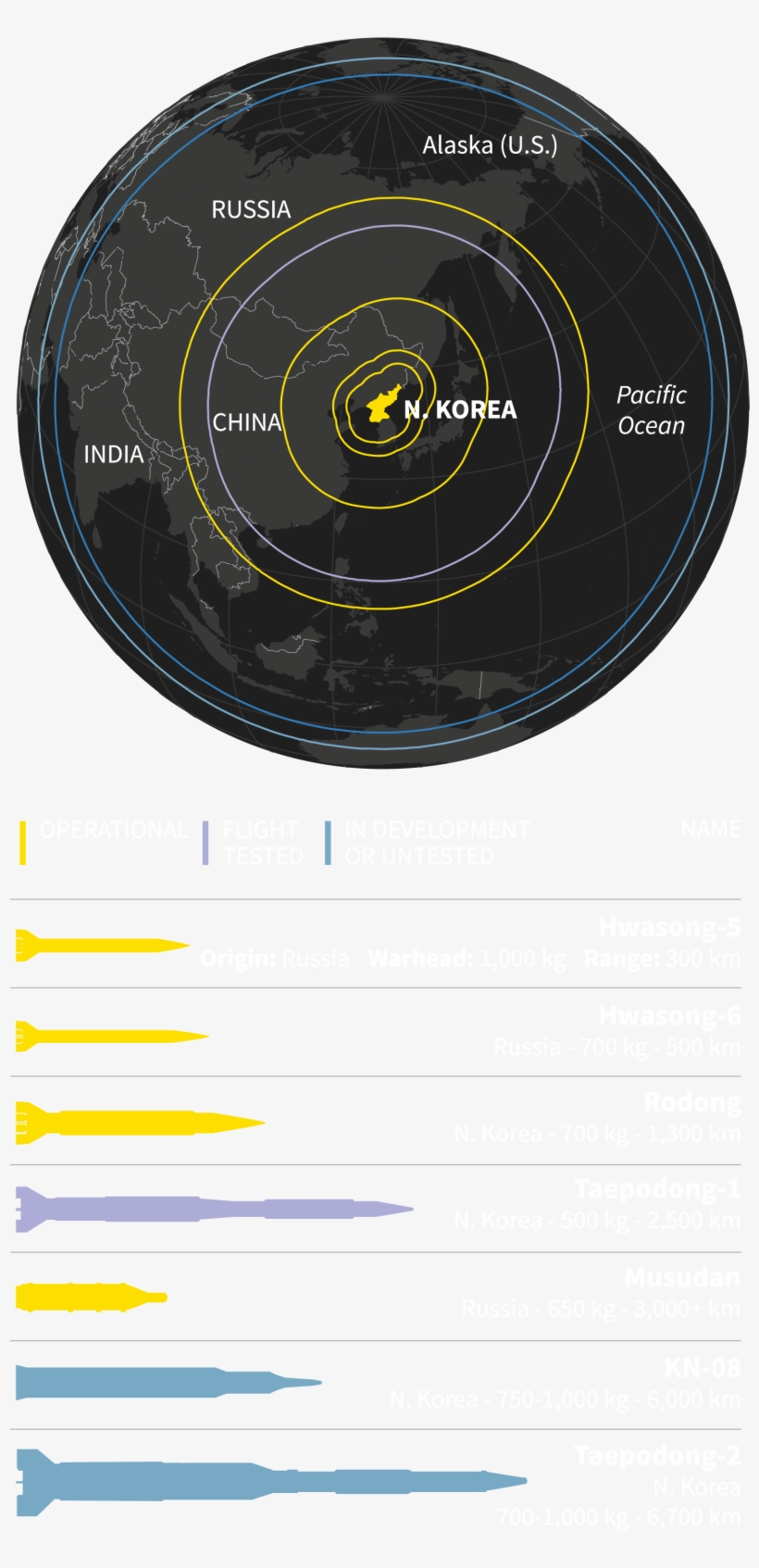 *data Compiled By Center For Strategic And International - Circle, transparent png #9770472