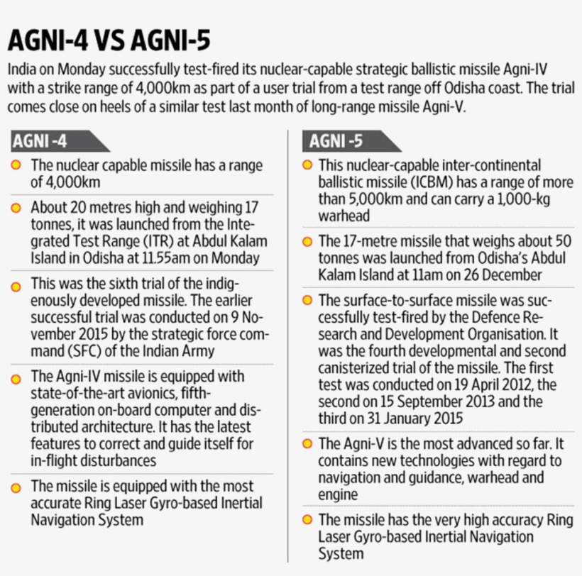 Nuclear Ballistic Missile Agni Iv Successfully Test - Agni 4 Vs Agni 5, transparent png #9770567