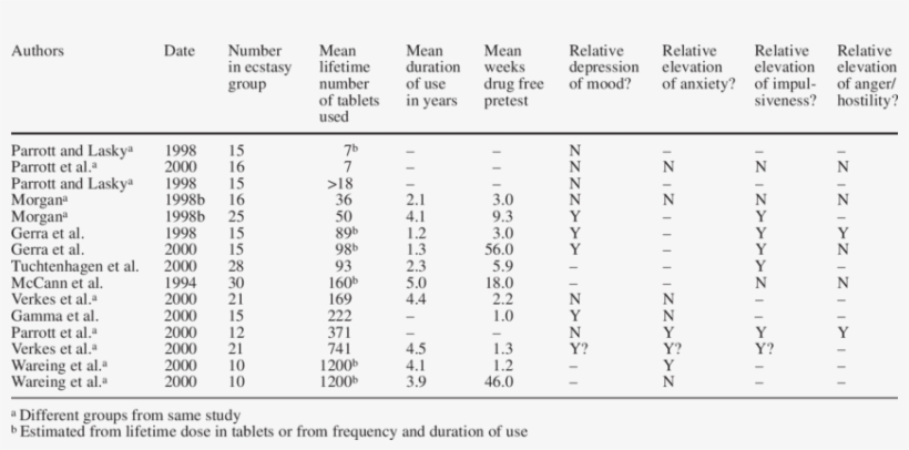 Affective And Personality Sequelae Of Recre Ational - Document, transparent png #9774769