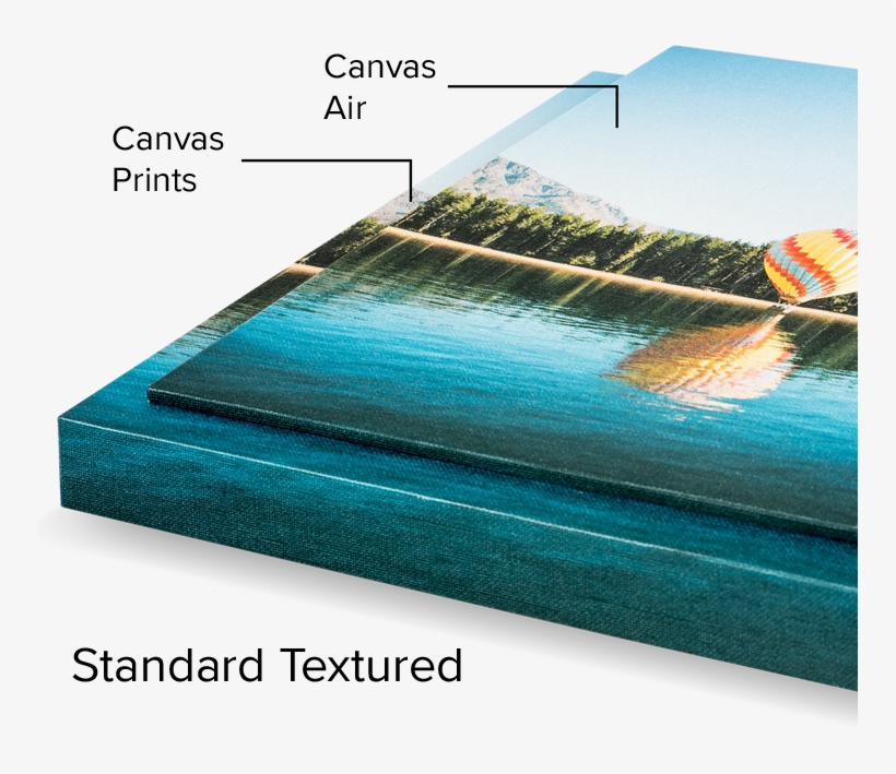 Standard Texture Gives You A More Classic Canvas Impression - Surfing, transparent png #9775661