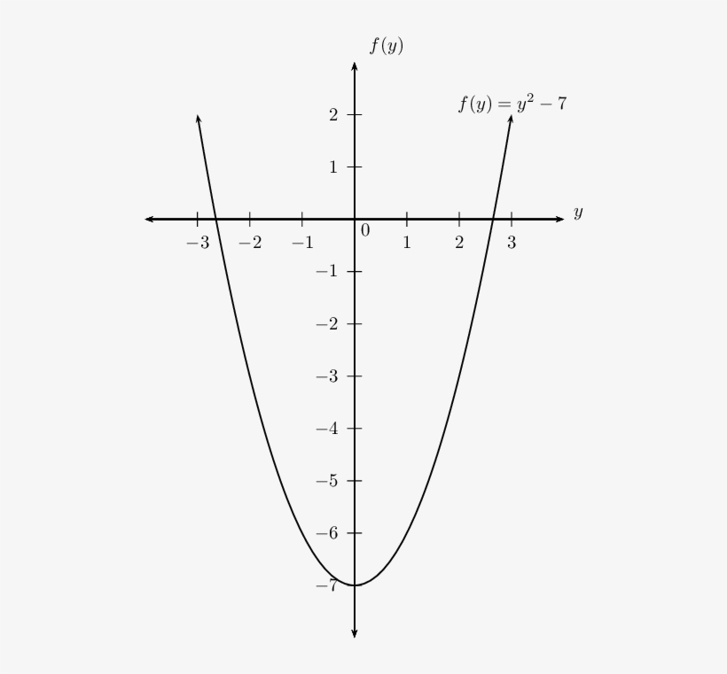 Check The Solution By Substituting Both Answers Back - Diagram, transparent png #9775728