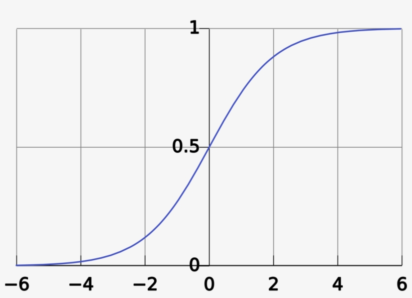 Curve Line Point Chart Computer Icons - Plot, transparent png #9777144