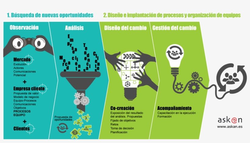 Beneficios Que Aporta - Busqueda De Oportunidades De Negocio, transparent png #9778035