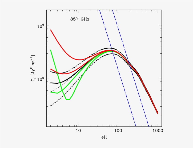 Gr Corrections) At 353 And 857\,ghz Assuming Gaussian - Diagram, transparent png #9778612