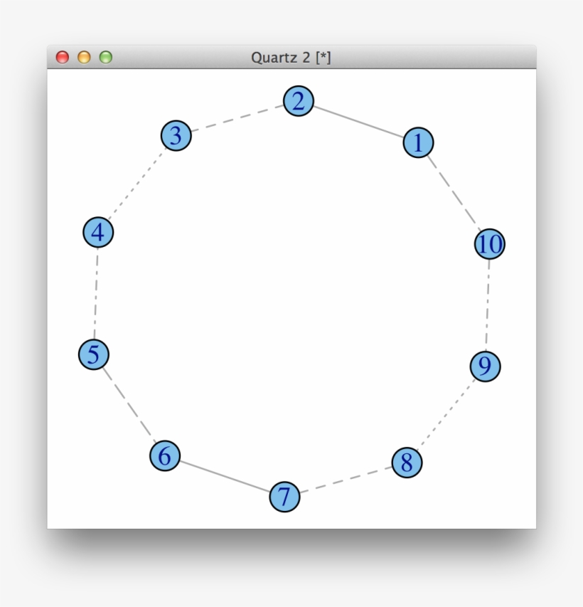 You Probably Don't Have Any Dotted Edges, That's Why - Circle, transparent png #9780159