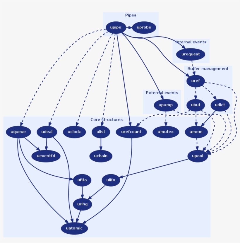 3 - 2 Managers - Diagram, transparent png #9780218