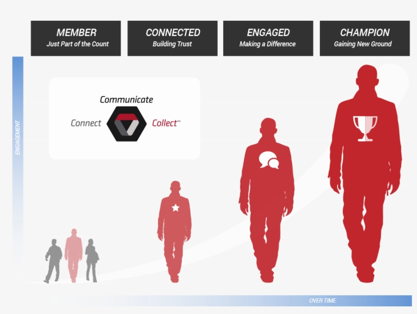3cs Infographic - Team, transparent png #9782045