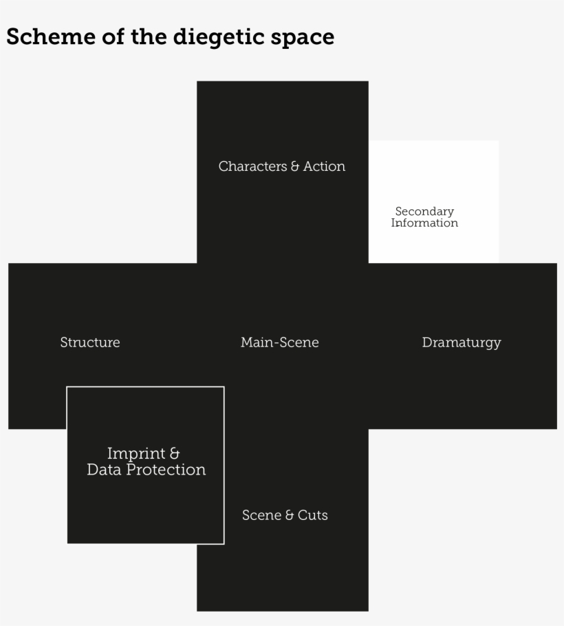 Color And Style - Diagram, transparent png #9783140