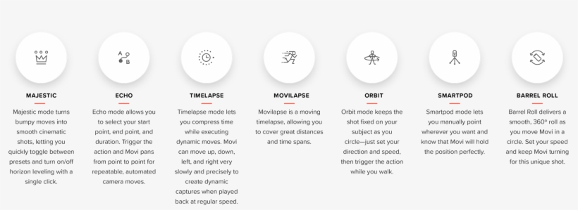 Freefly Has A Pretty Vast Knowledge Of Camera Movement - Circle, transparent png #9783849