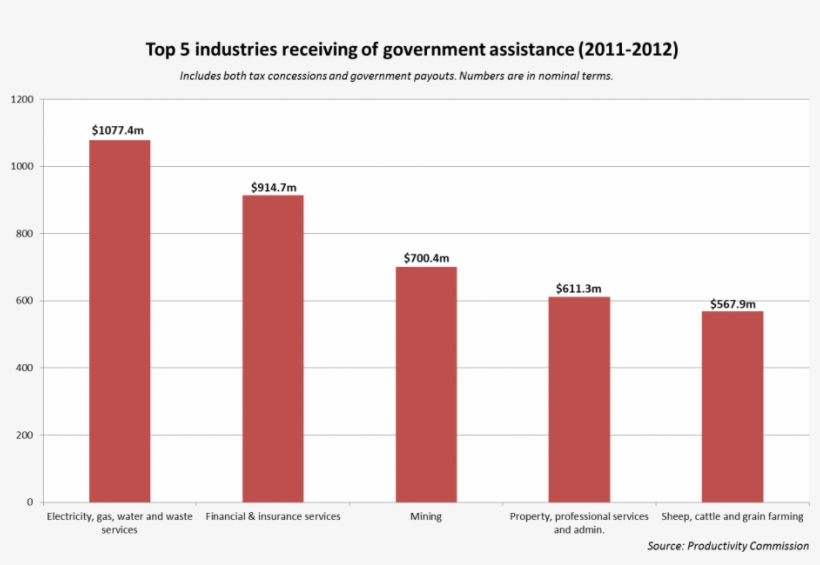 Http - //www - Macrobusiness - Com - Au/wp Assistance, transparent png #9784105
