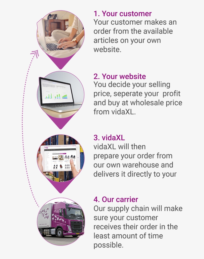 Sign Up Now - Document, transparent png #9785696