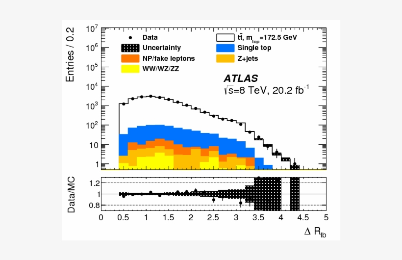 Measurement Of The Top Quark Mass In The Channel From - Diagram, transparent png #9787718