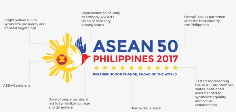 The Asean Summit Is The Organization's Highest Policy-making - Graphic Design, transparent png #9791079