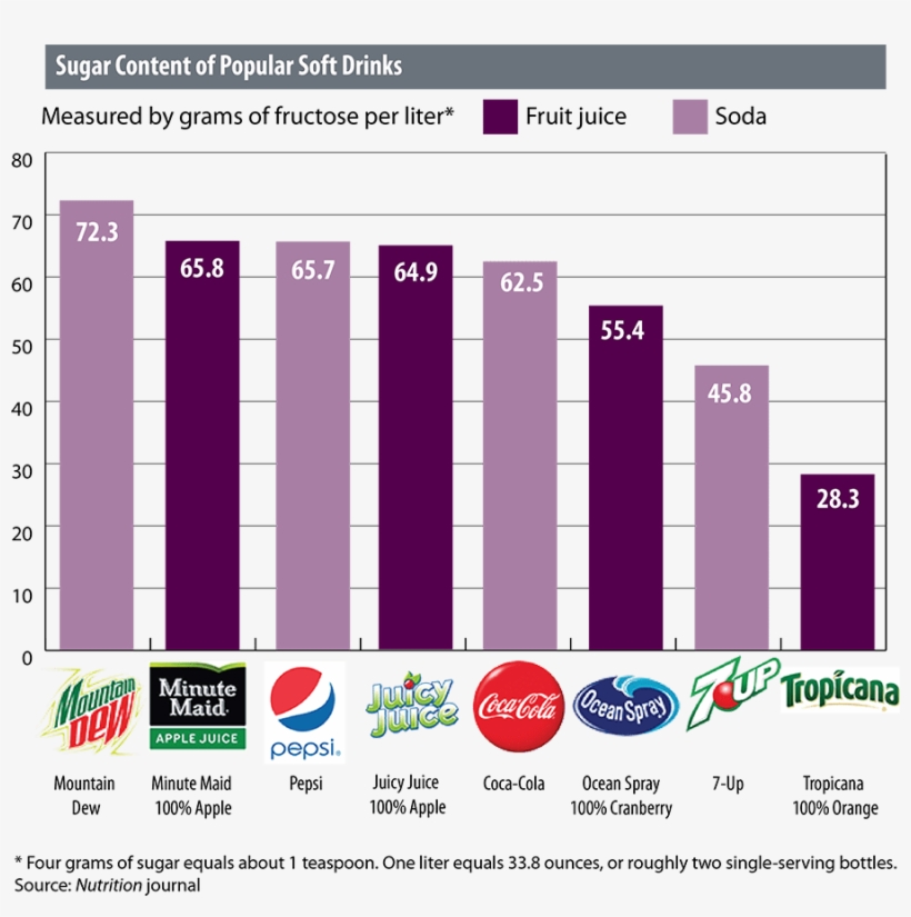 Mountain Dew, transparent png #9791798