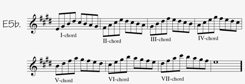 Now, Instead Of Starting The Pattern Right On The First - C Major In Thirds, transparent png #9792730