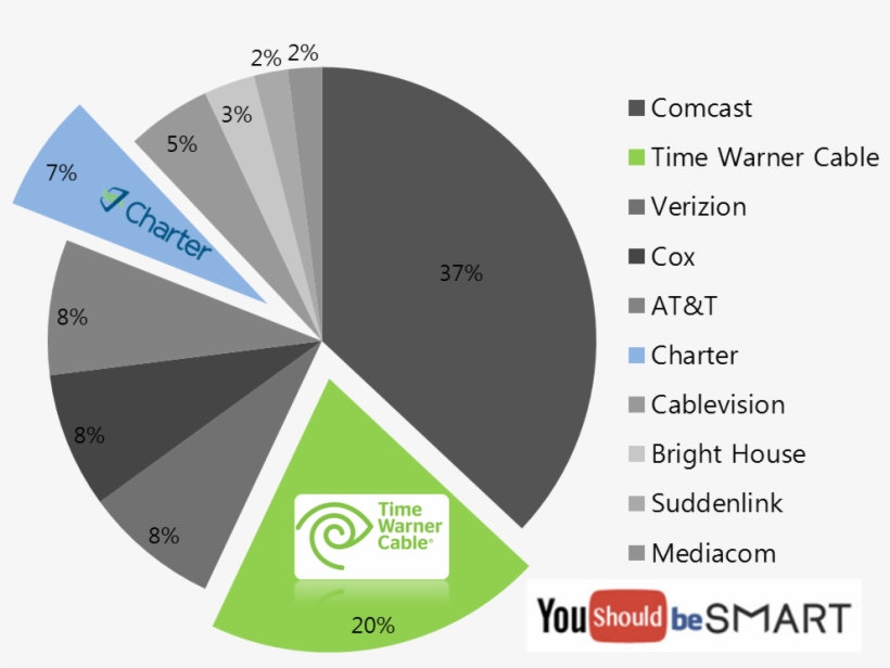 [북미/mvpd] Comcast 와 합병이 무산된 Time Warner Cable , Charter가 - Time Warner Cable, transparent png #9793215