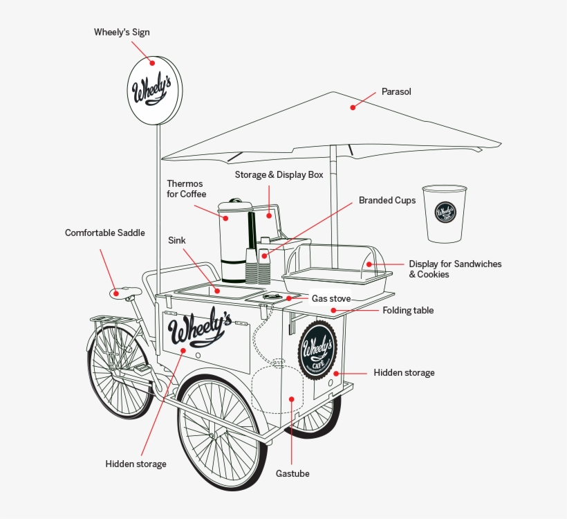Indiegogo Bike Cart, Coffee Truck, Bike Coffee, Coffee - Coffee Bike Design, transparent png #9794648