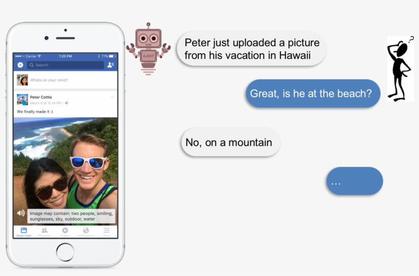 A Virtual Companion Seeing Based On A Visual Common - Facebook Ai Photo Recognition, transparent png #9794893