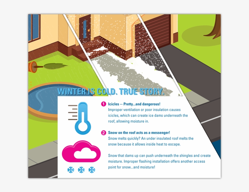 This Infographic Displays The Different Types Of Damage - Graphic Design, transparent png #9795096