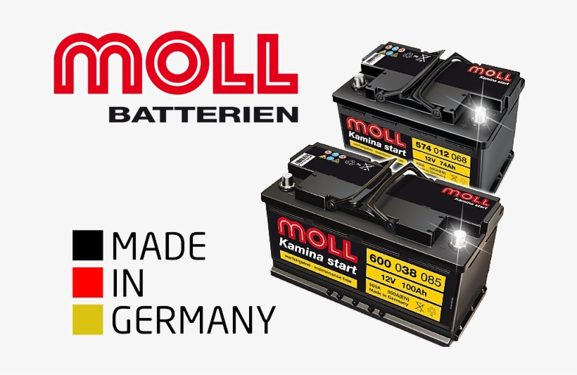 Featured - Moll Batterien, transparent png #9795769