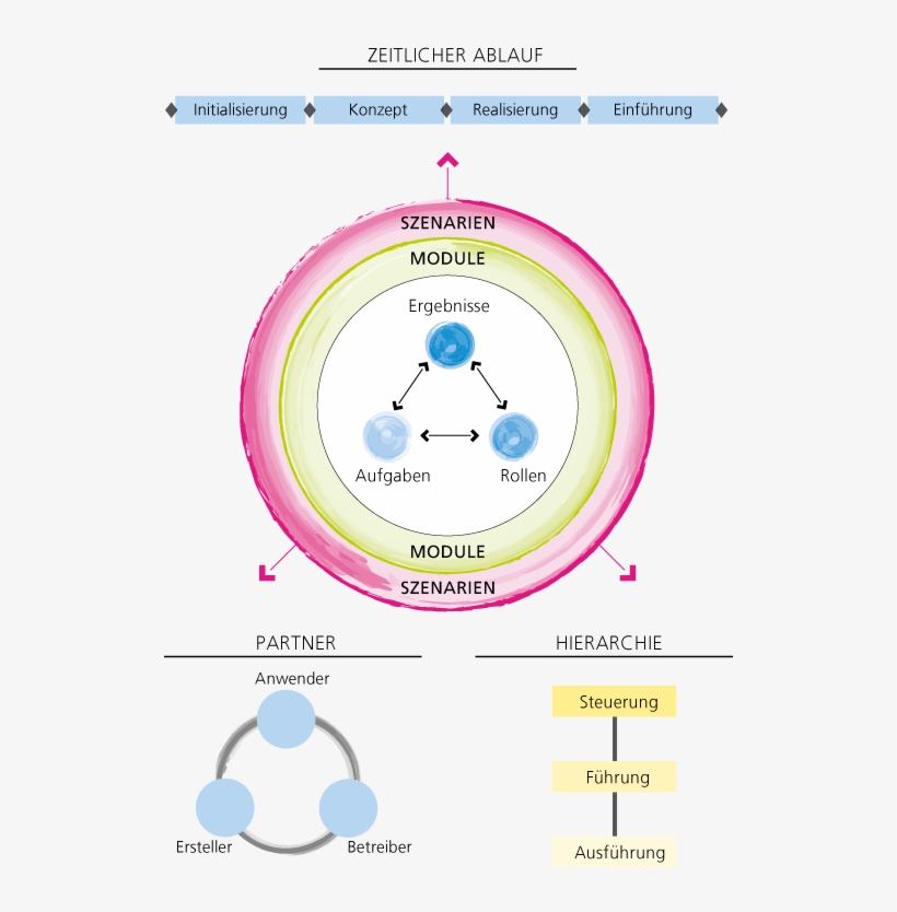 The Partner Perspective - Circle, transparent png #9797561