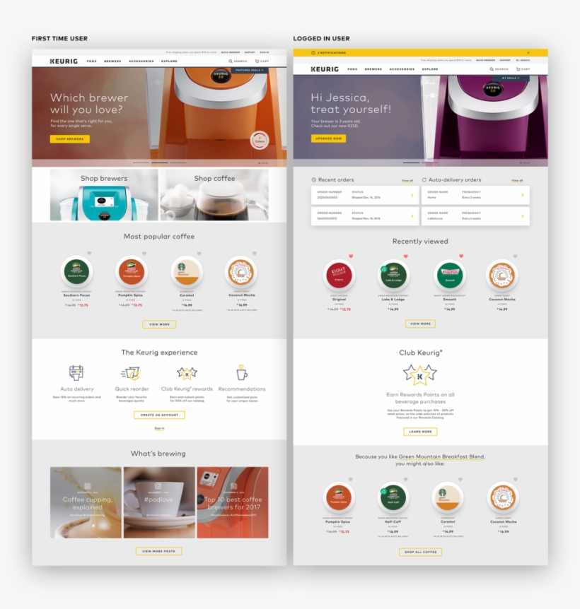 Keurig-homepages, transparent png #9797841