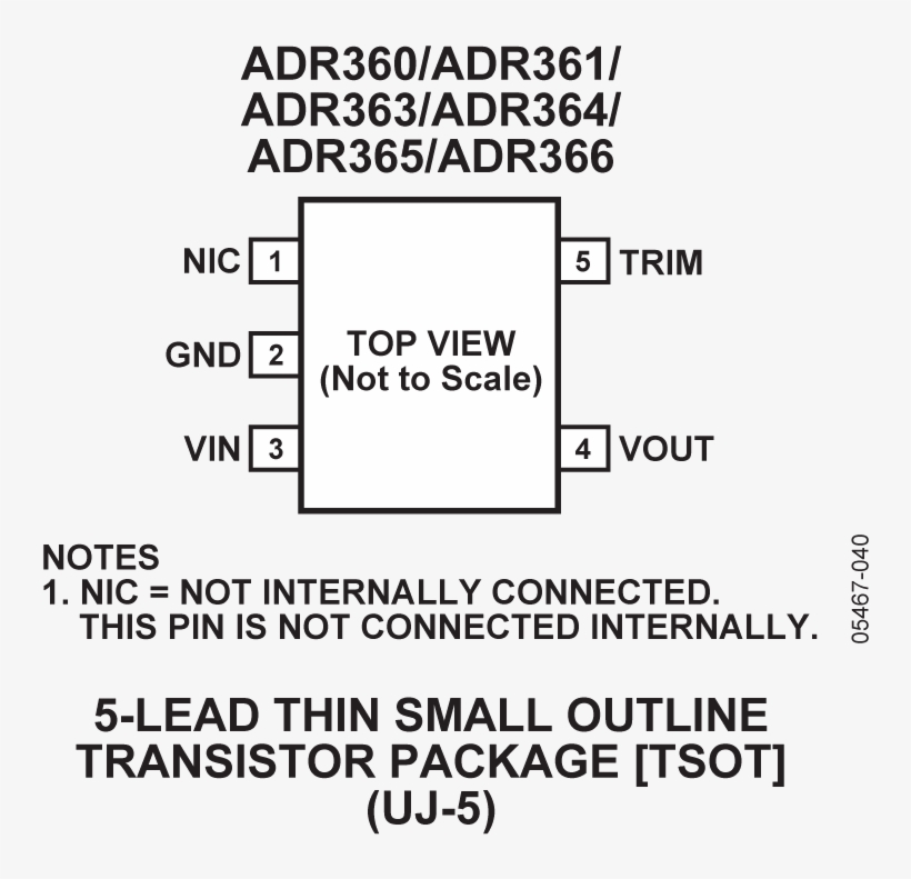 Adr360 361 363 364 365 366 Pin Configuration - Number, transparent png #9797948
